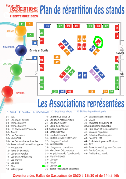 Forum Associations Leognan 2024